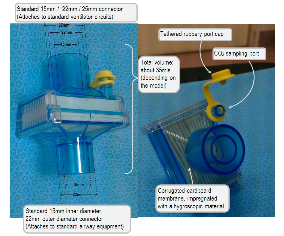 Passive heat and moisture exchangers Deranged Physiology